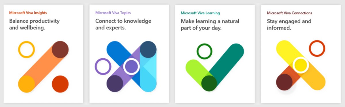 Microsoft Viva platform